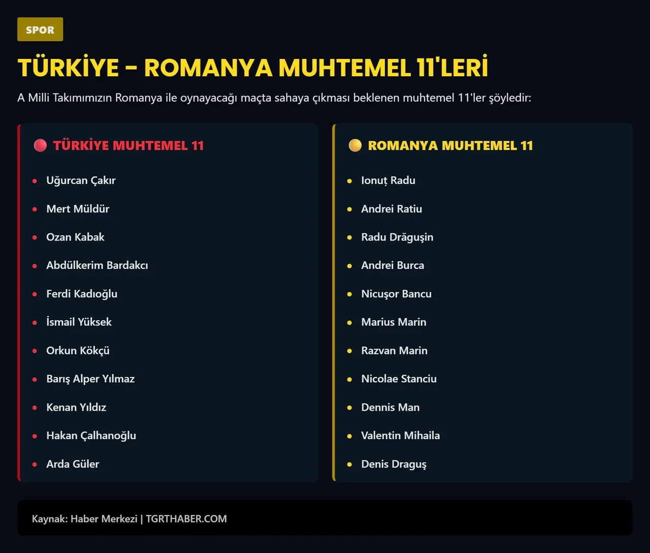Türkiye Romanya muhtemel 11 ve maç kadrosu belli oldu