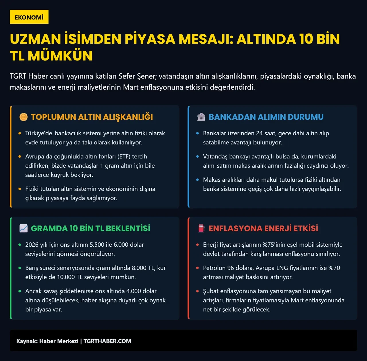 Altın için 10 bin lira tahmini! Sefer Şener canlı yayında Mart ayı için uyardı