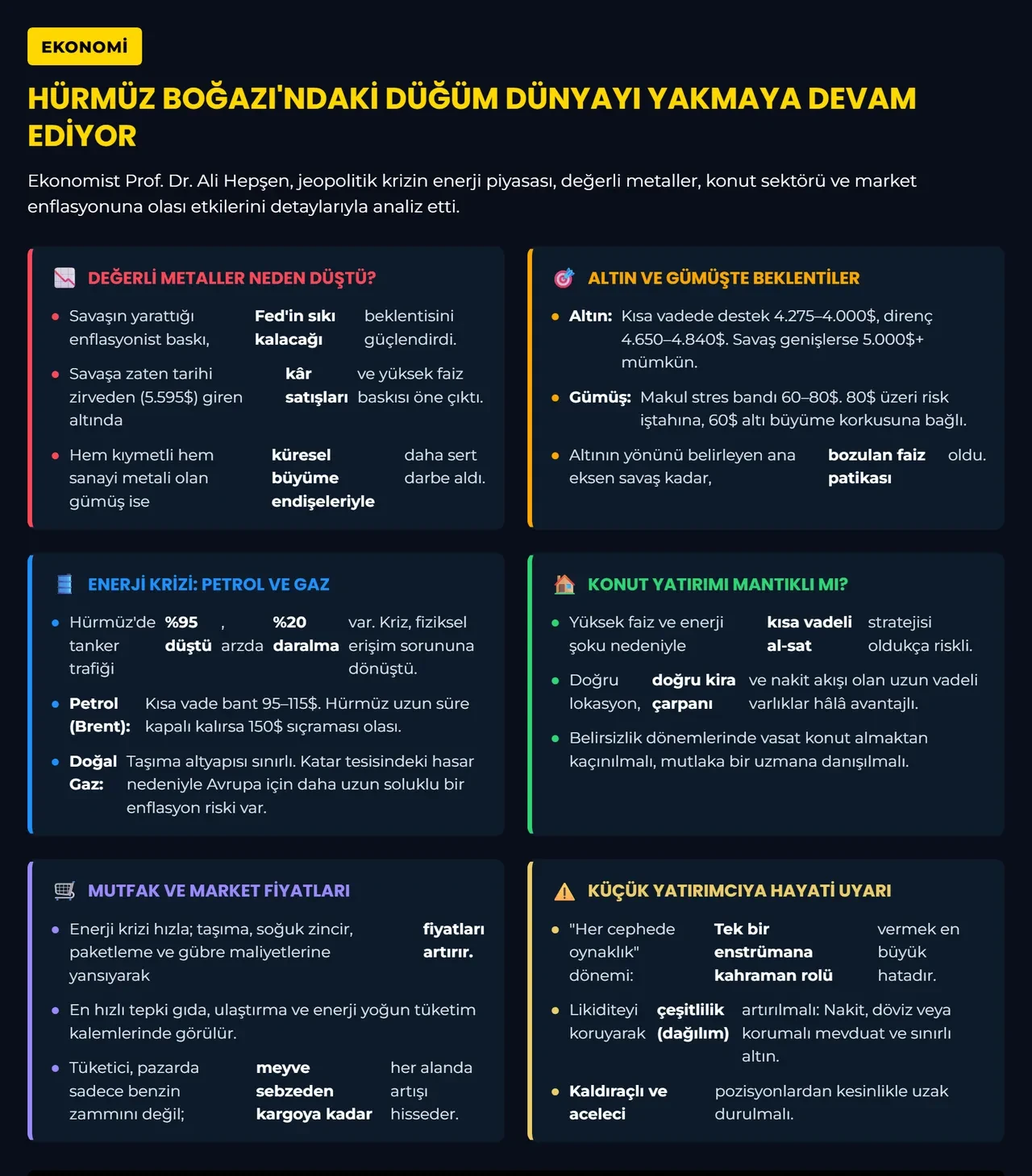 Altın ve gümüş fiyatları nerede duracak? Prof. Dr. Ali Hepşen’den çarpıcı 4000 dolar analizi