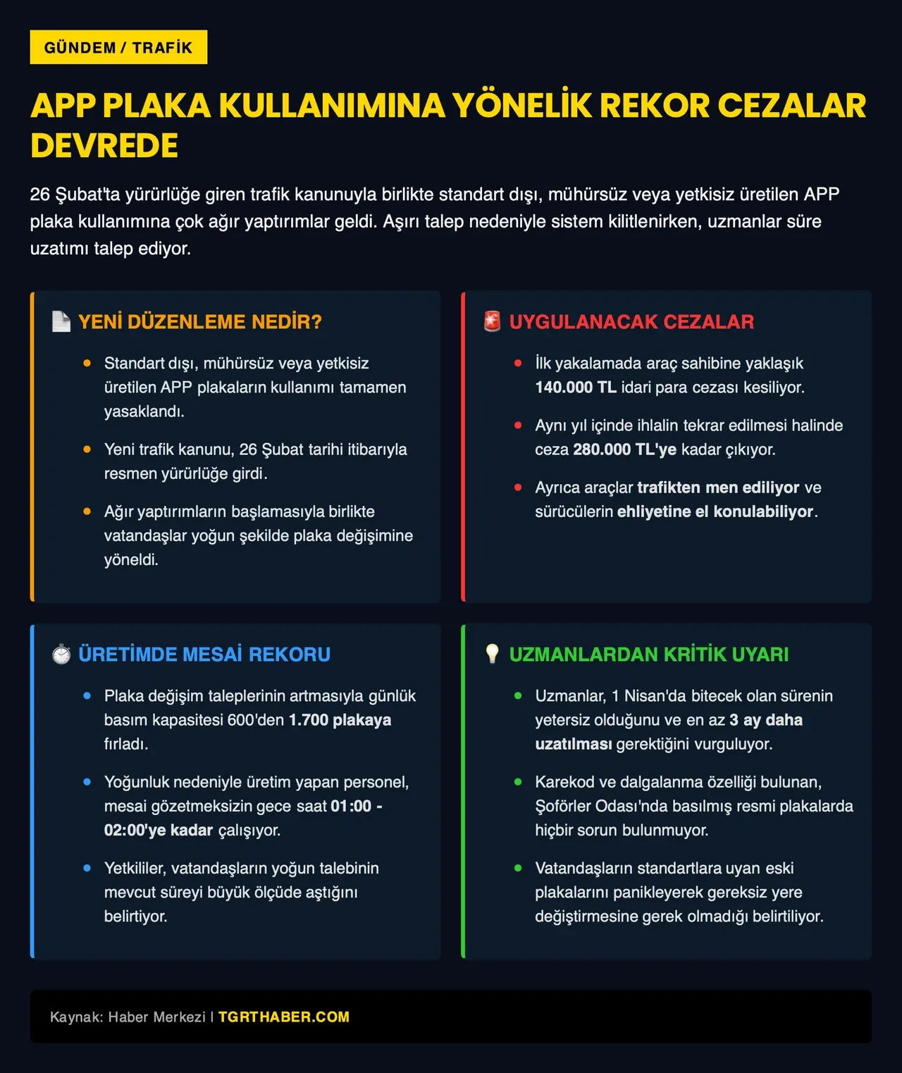 Araç sahiplerinde APP plaka paniği: Vatandaş eski plakasını da değiştirmek istiyor