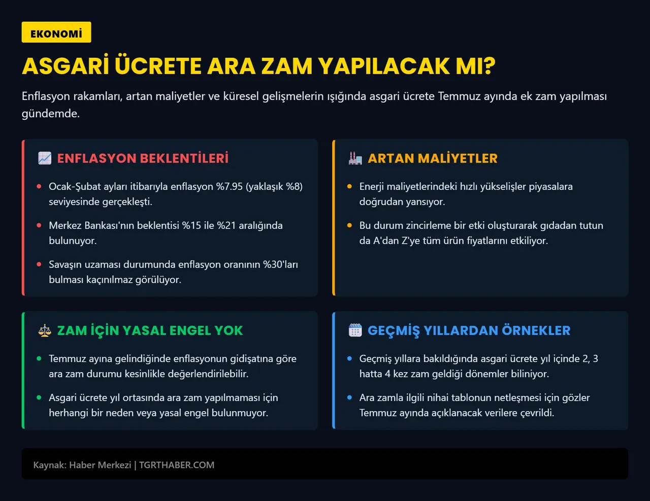 Asgari ücrete ara zam yapılacak mı? İsa Karakaş canlı yayında açıkladı 