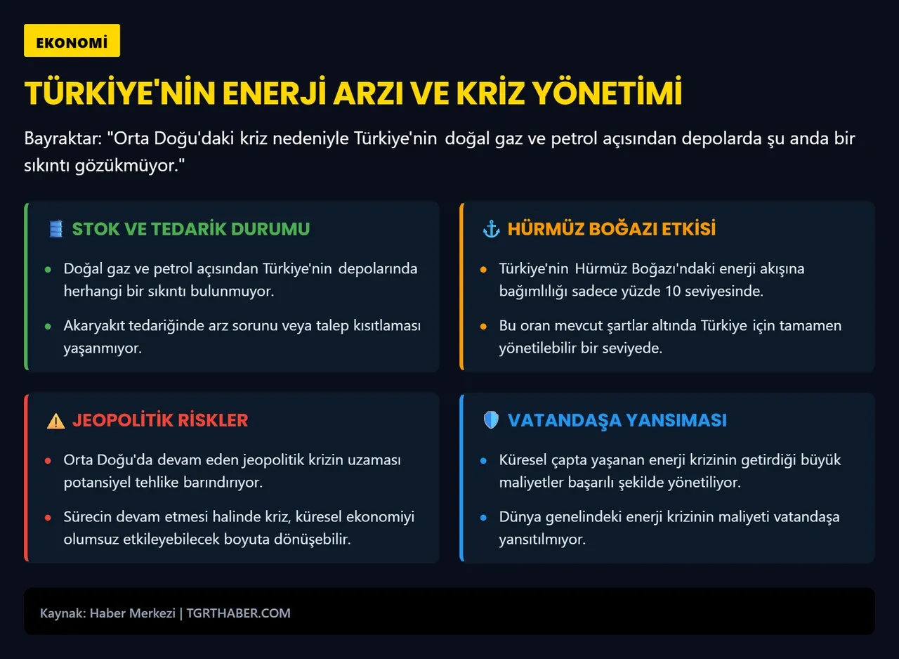 Doğalgaz ve elektrik faturası desteği devam edecek mi? Bakan Bayraktar açıkladı