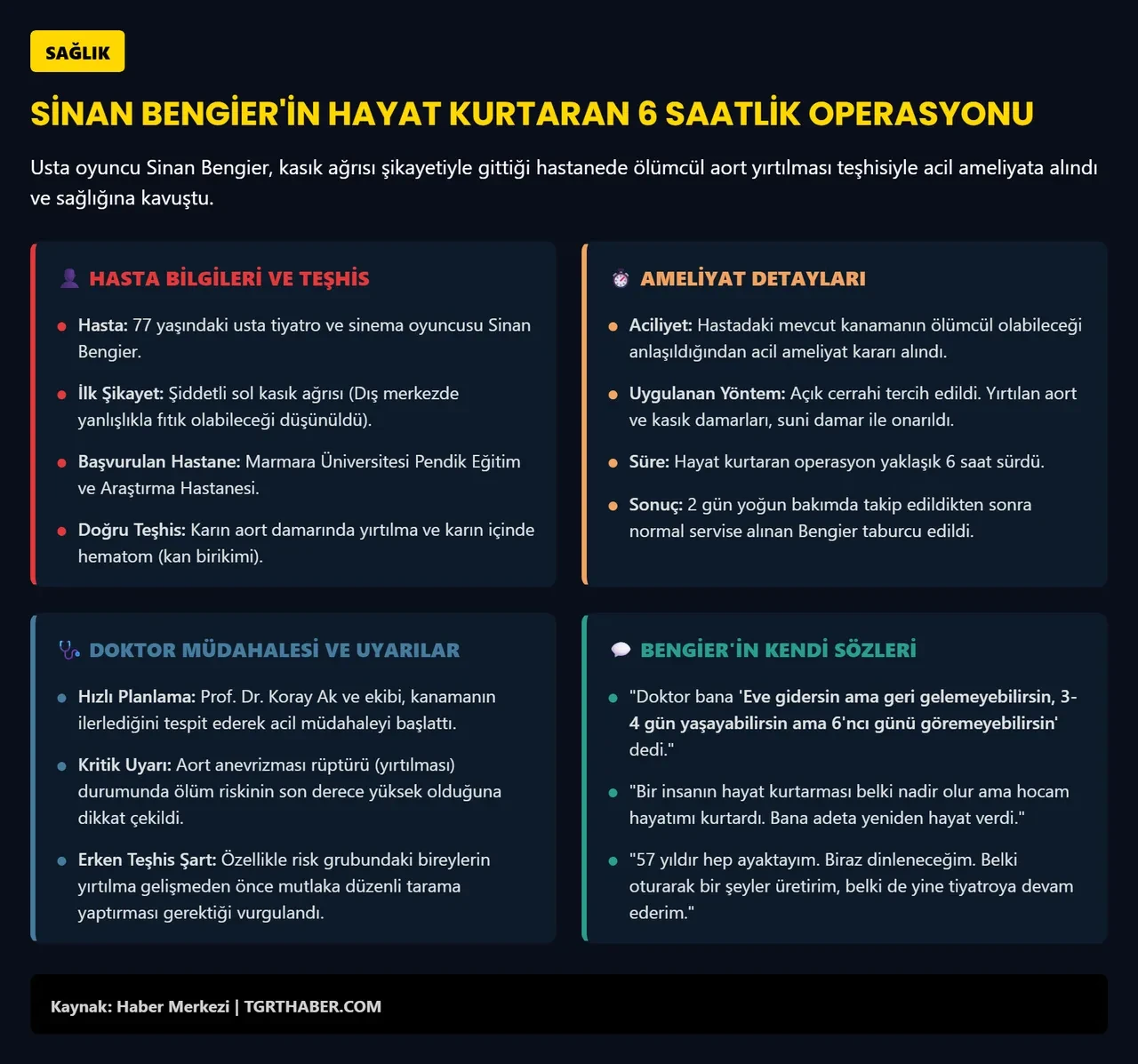 Çılgın Bediş oyuncusu Sinan Bengier, apar topar ameliyata alındı! 