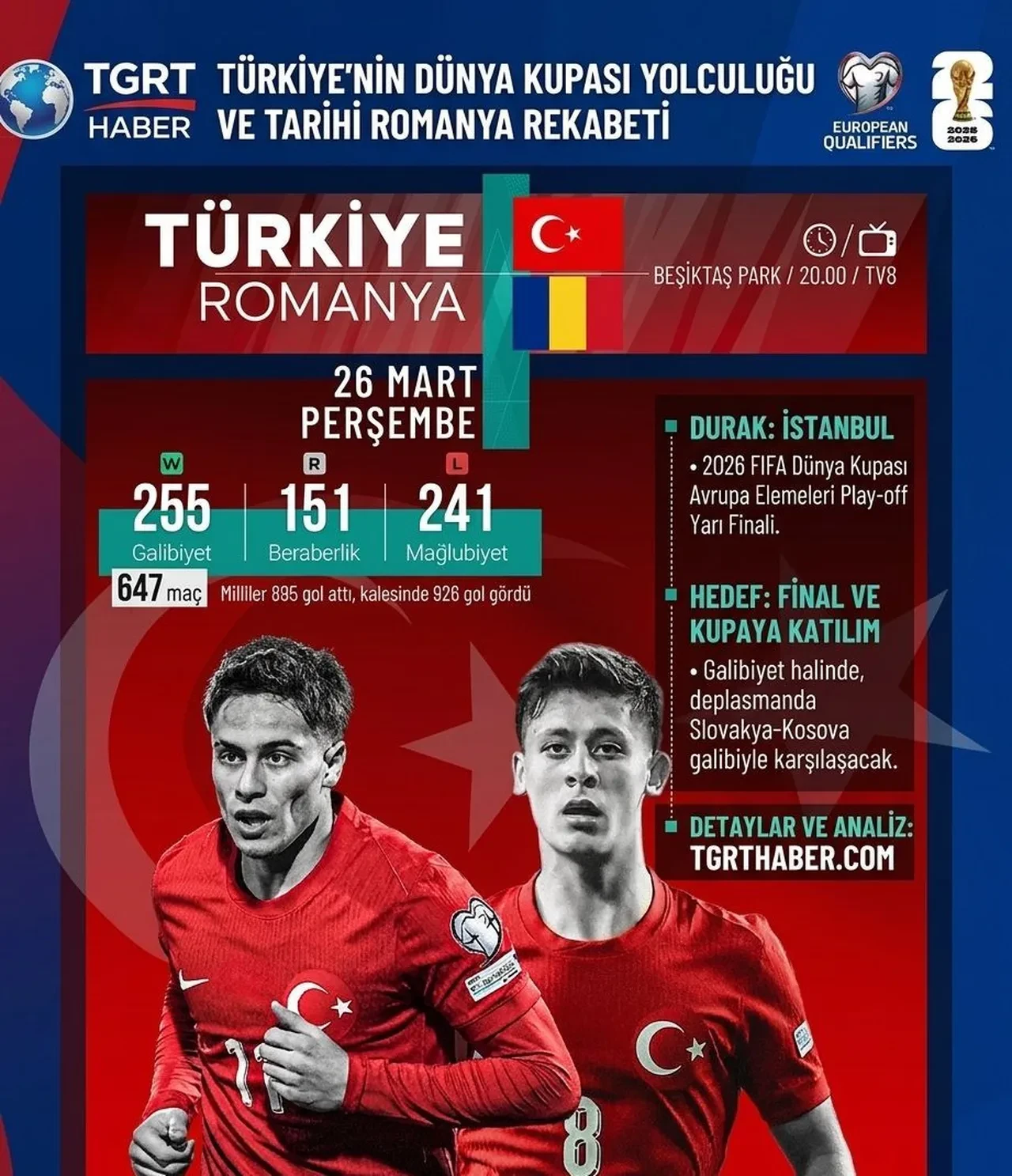 Dünya Kupası yolunda Türkiye-Romanya Play-Off heyecanı: A Milli Takım 648. randevusuna çıkıyor!