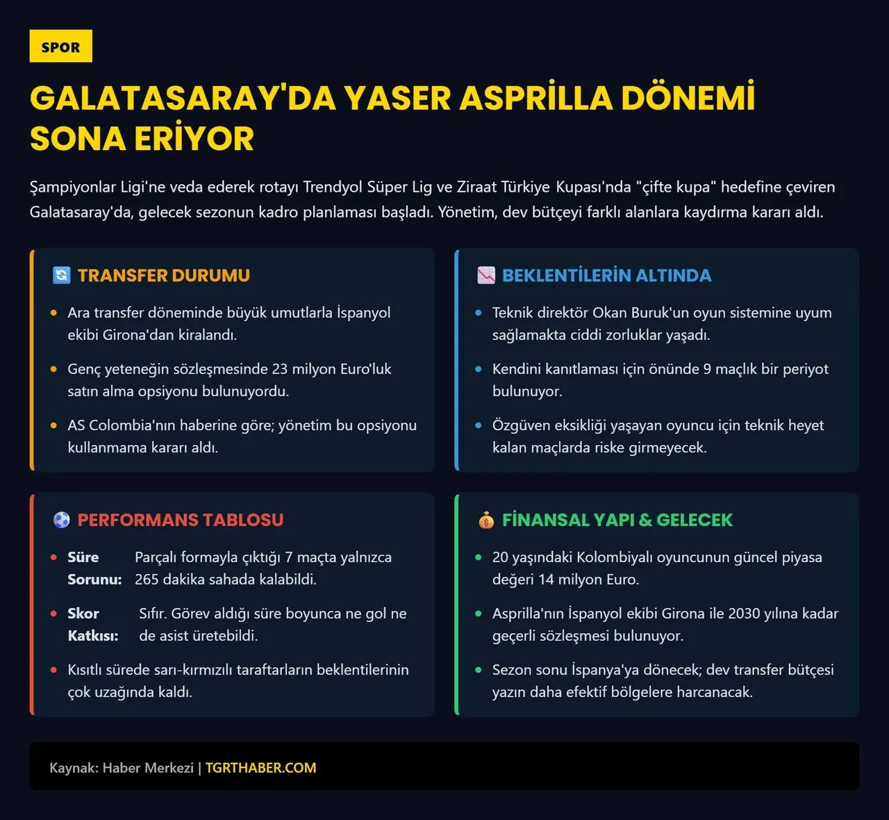 Galatasaray'da beklenmedik ayrılık! Okan Buruk kararını verdi: 23 Milyon Euroluk yıldızla yollar ayrılıyor