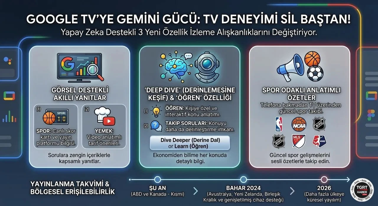 Google TV’lere yapay zeka geliyor: İşte yeni özellikler
