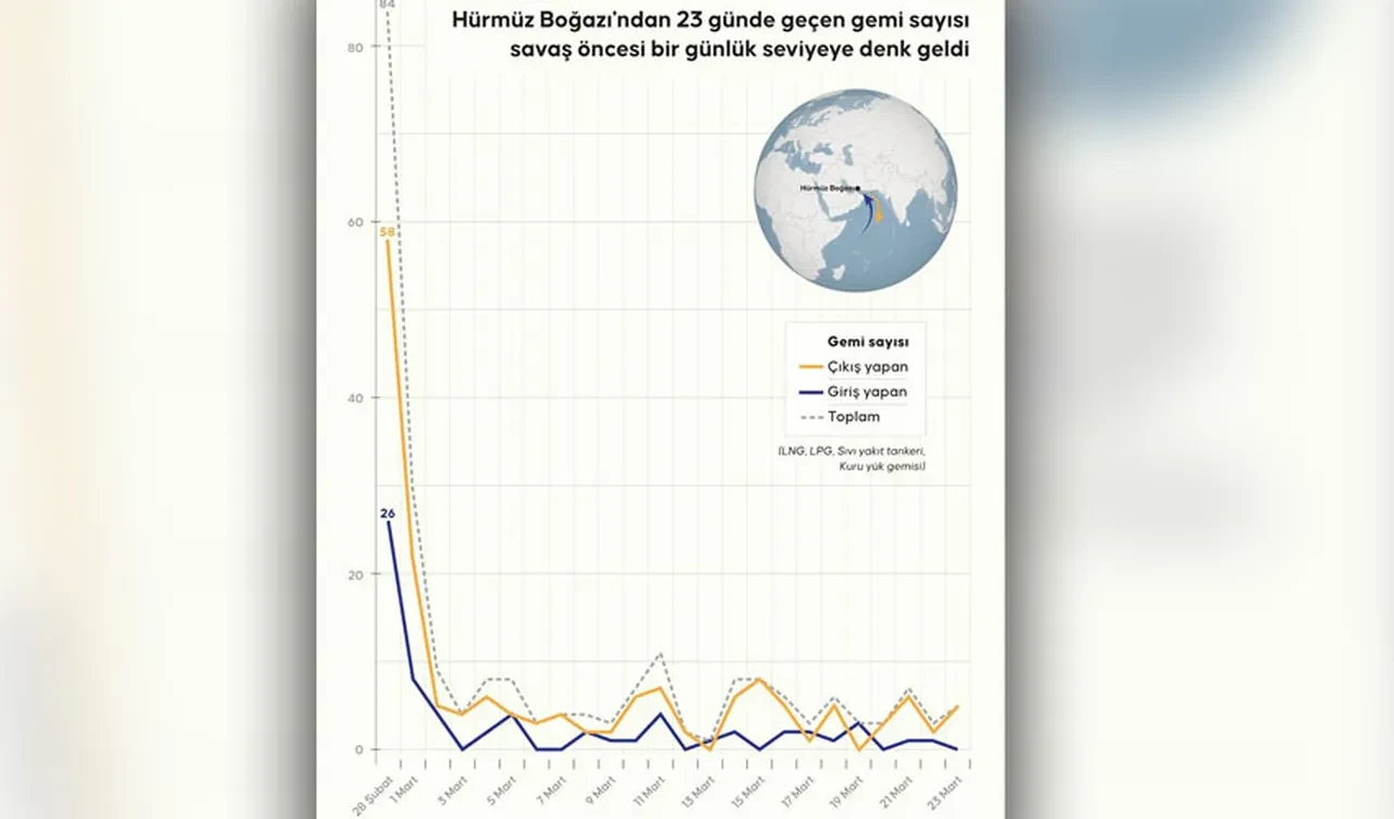 Hürmüz Boğazı'ndan hangi gemiler geçebilir? İran'dan açıklama geldi