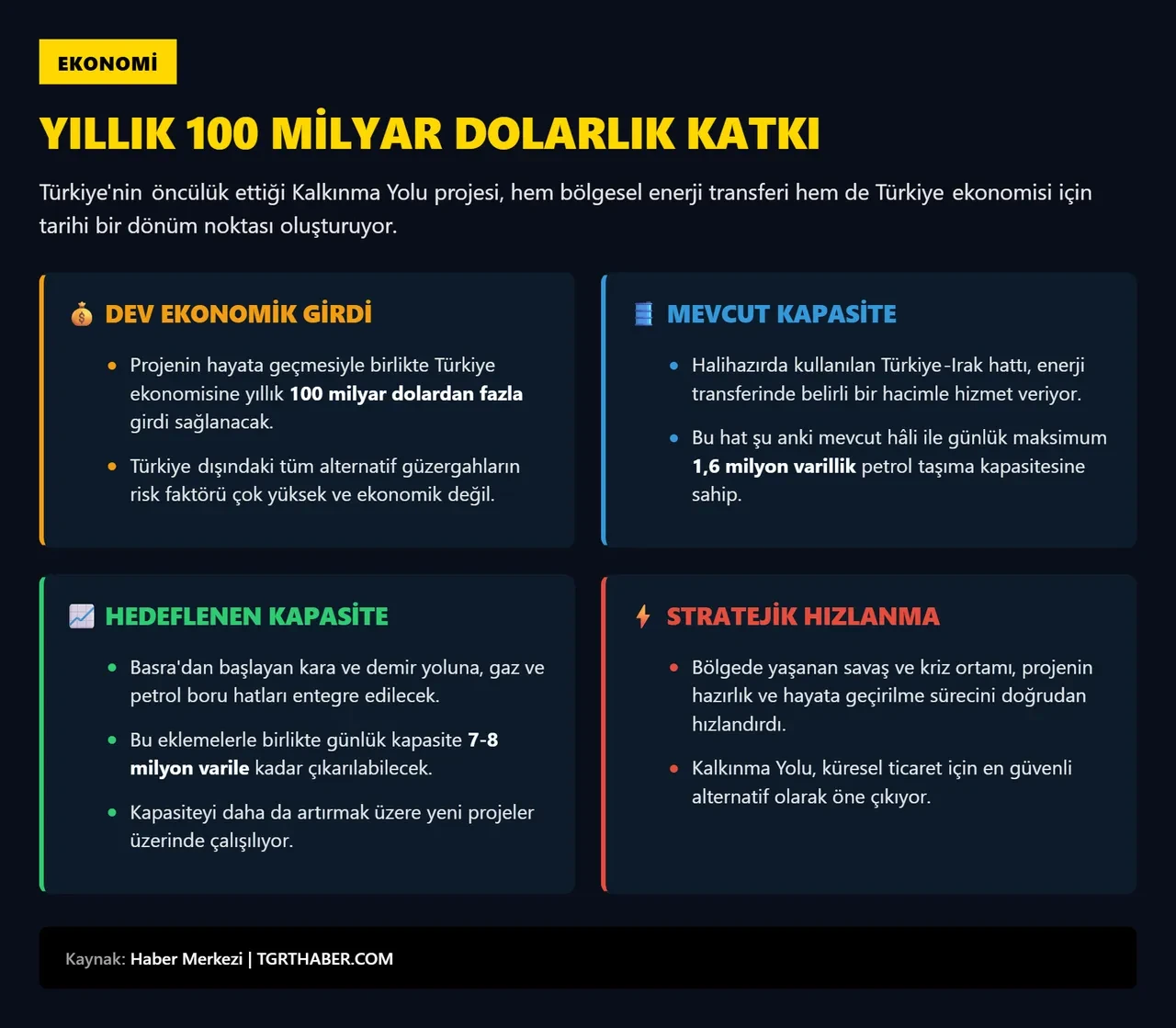 Hürmüz krizi Türkiye’yi enerji merkezine dönüştürüyor: Kalkınma Yolu dünyanın çaresi olacak