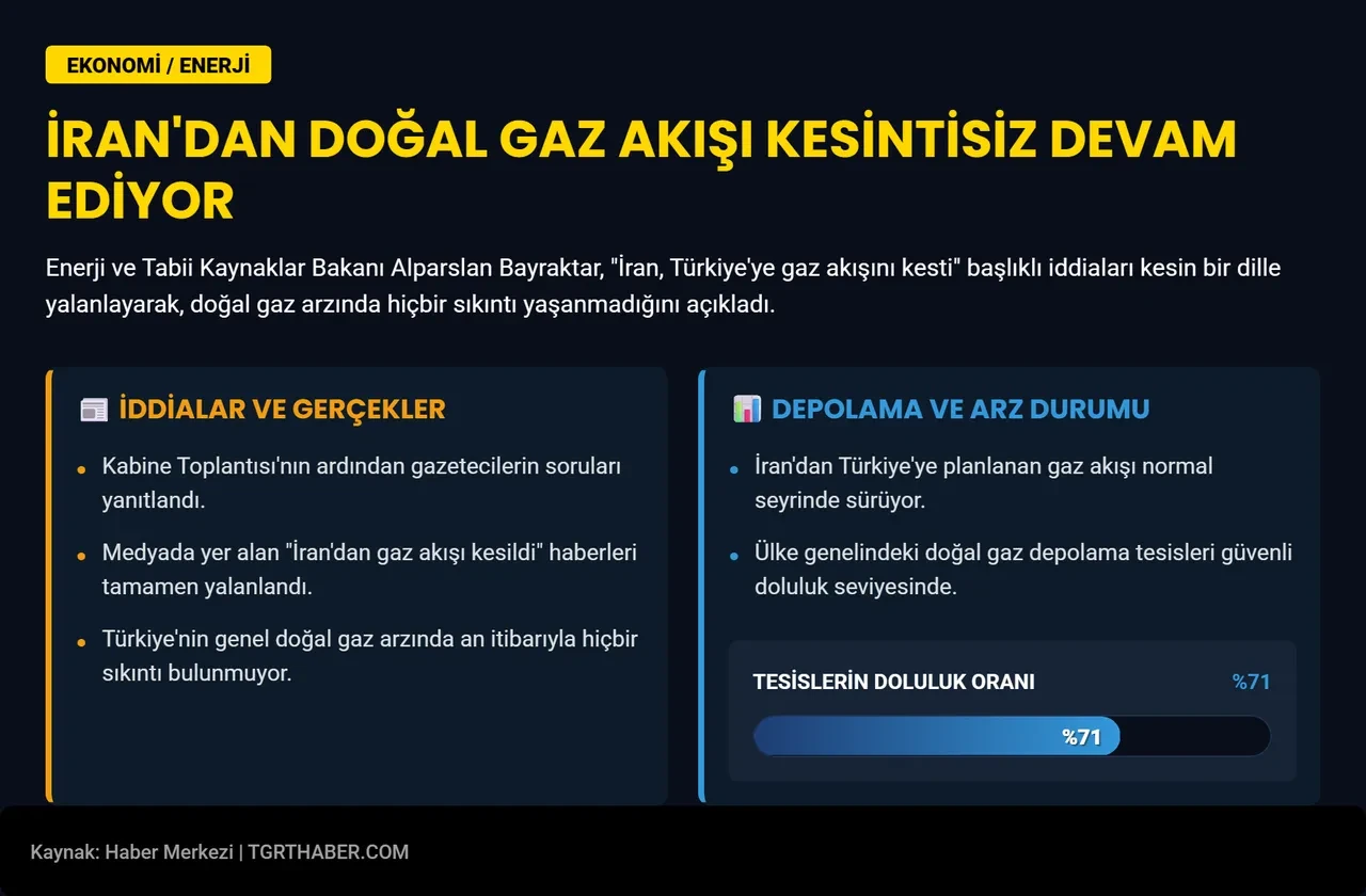 İran'dan Türkiye'ye doğal gaz akışı kesildi mi? Bakan Bayraktar doluluk oranını açıkladı