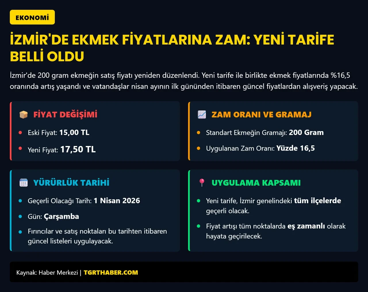 İzmir'de ekmeğe zam!