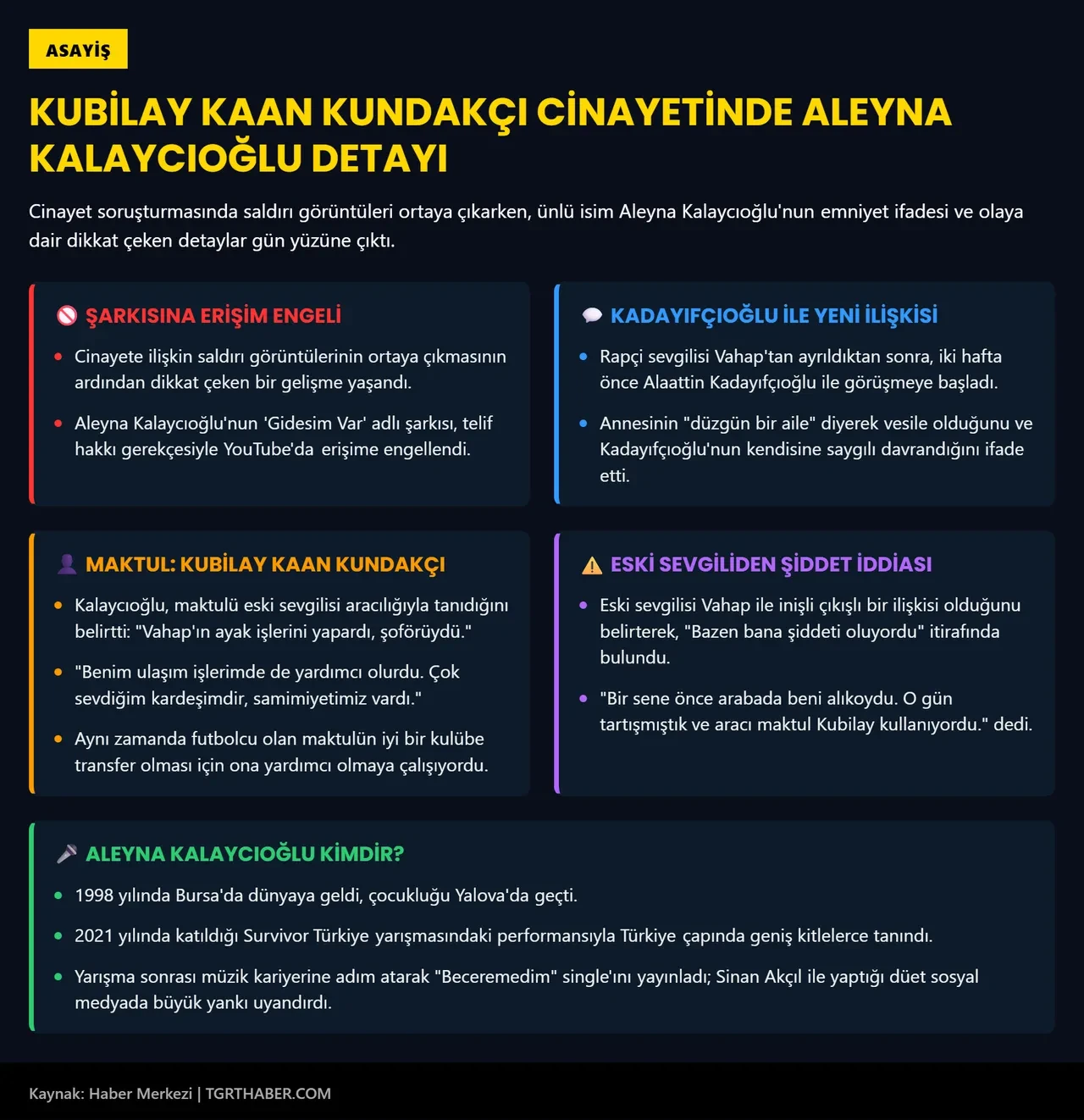  Kubilay Kaan Kundakçı cinayetinde tutuklanan Aleyna Kalaycıoğlu'na bir darbe daha! Milyonlar kazandığı şarkısı kaldırıldı 