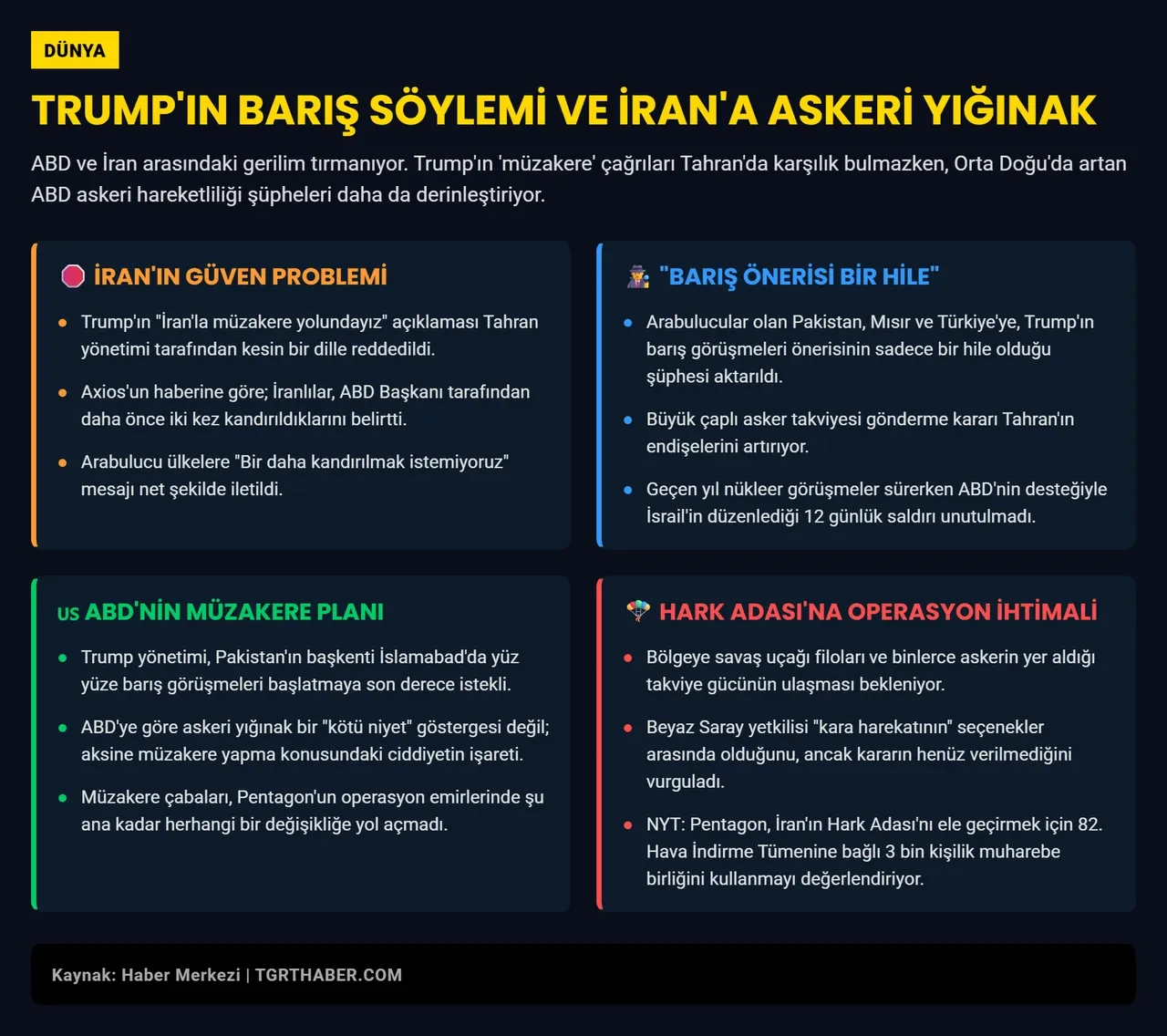 Trump hem 'barış' diyor hem binlerce asker gönderiyor! İran yeniden 'kandırılmak' istemiyor