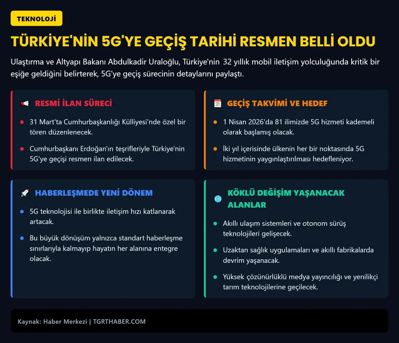 Türkiye'de 5G dönemi başlıyor! Cumhurbaşkanı Erdoğan resmen duyuracak: Tarih belli oldu