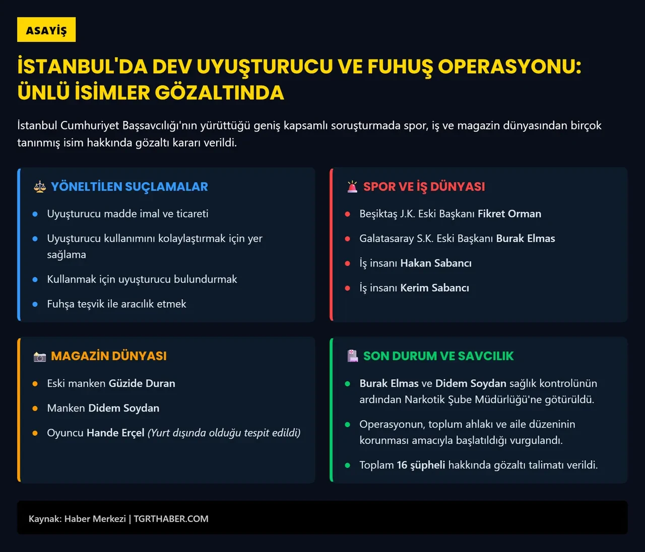 Ünlülere yönelik uyuşturucu operasyonunda Fikret Orman, Burak Elmas, Sabancı kardeşler gözaltına alındı! 