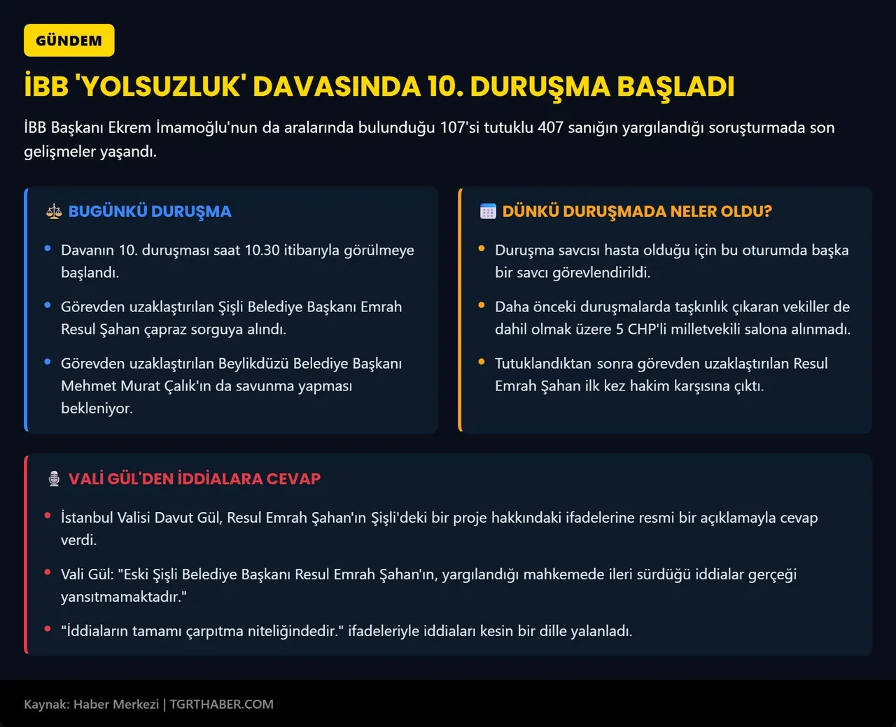Yüzyılın yolsuzluk davasında 10'uncu duruşma! 