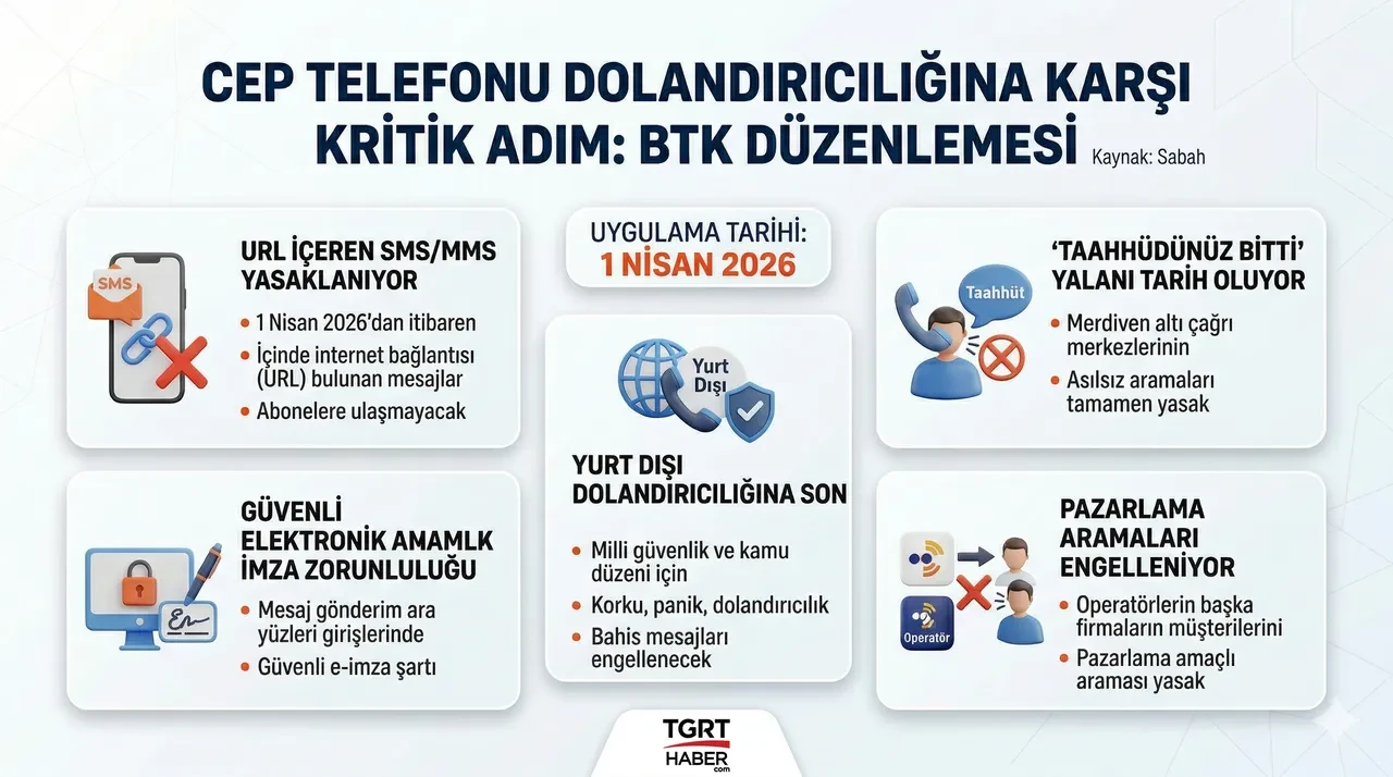 BTK, dolandırıcılık ve kumar mesajlarına set çekti! 1 Nisan'da yeni dönem başlıyor