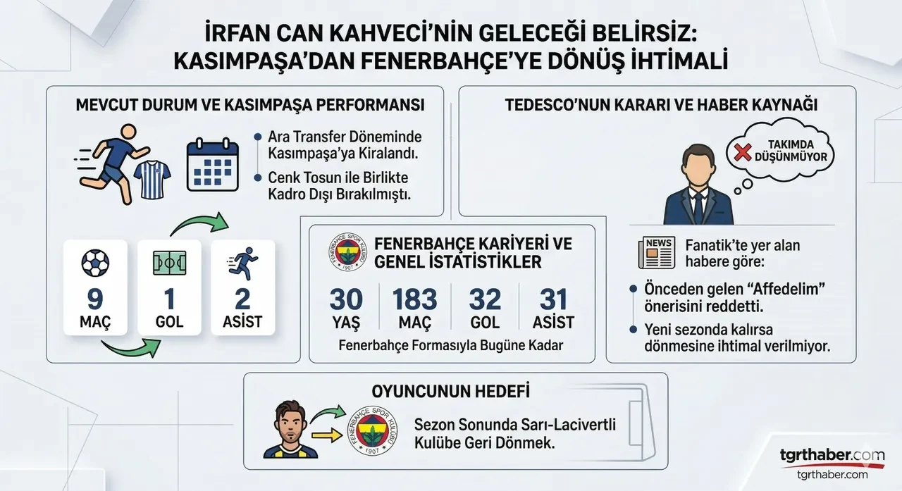 Domenico Tedesco'nun kararı net! Fenerbahçe'de bir devir daha kapandı