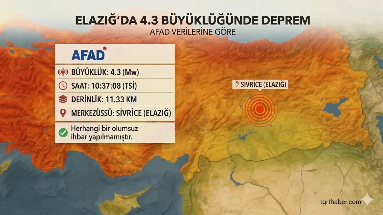 Elazığ'da deprem oldu! AFAD ilk verileri açıkladı