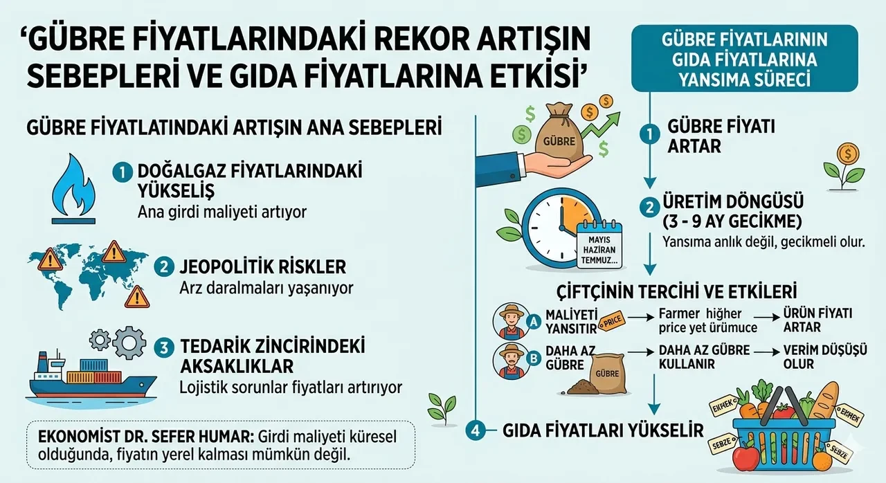 Gıda krizi kapıda mı? Dr. Sefer Humar’dan korkutan 3 ay uyarısı geldi
