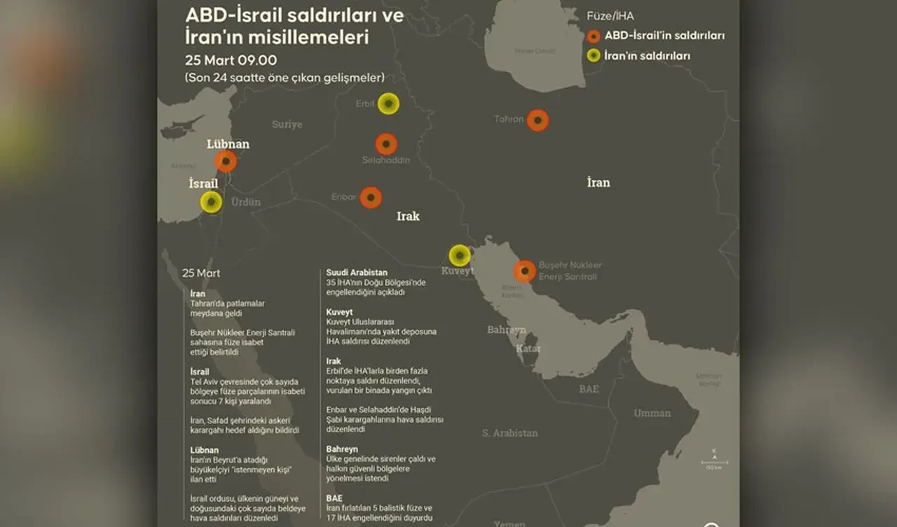Putin'den İran savaşı uyarısı: Küresel etkileri Covid zamanındaki gibi olabilir