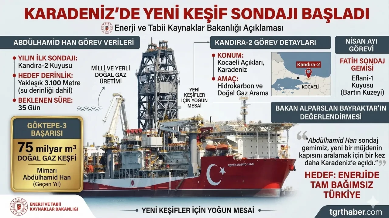 Abdülhamid Han gemisi, yılın ilk keşif sondajına başladı