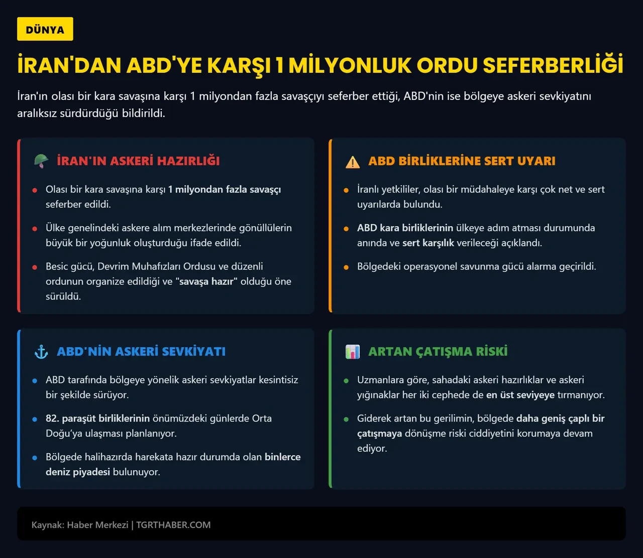 İran kara savaşına hazırlanıyor! 1 milyon asker seferber oldu