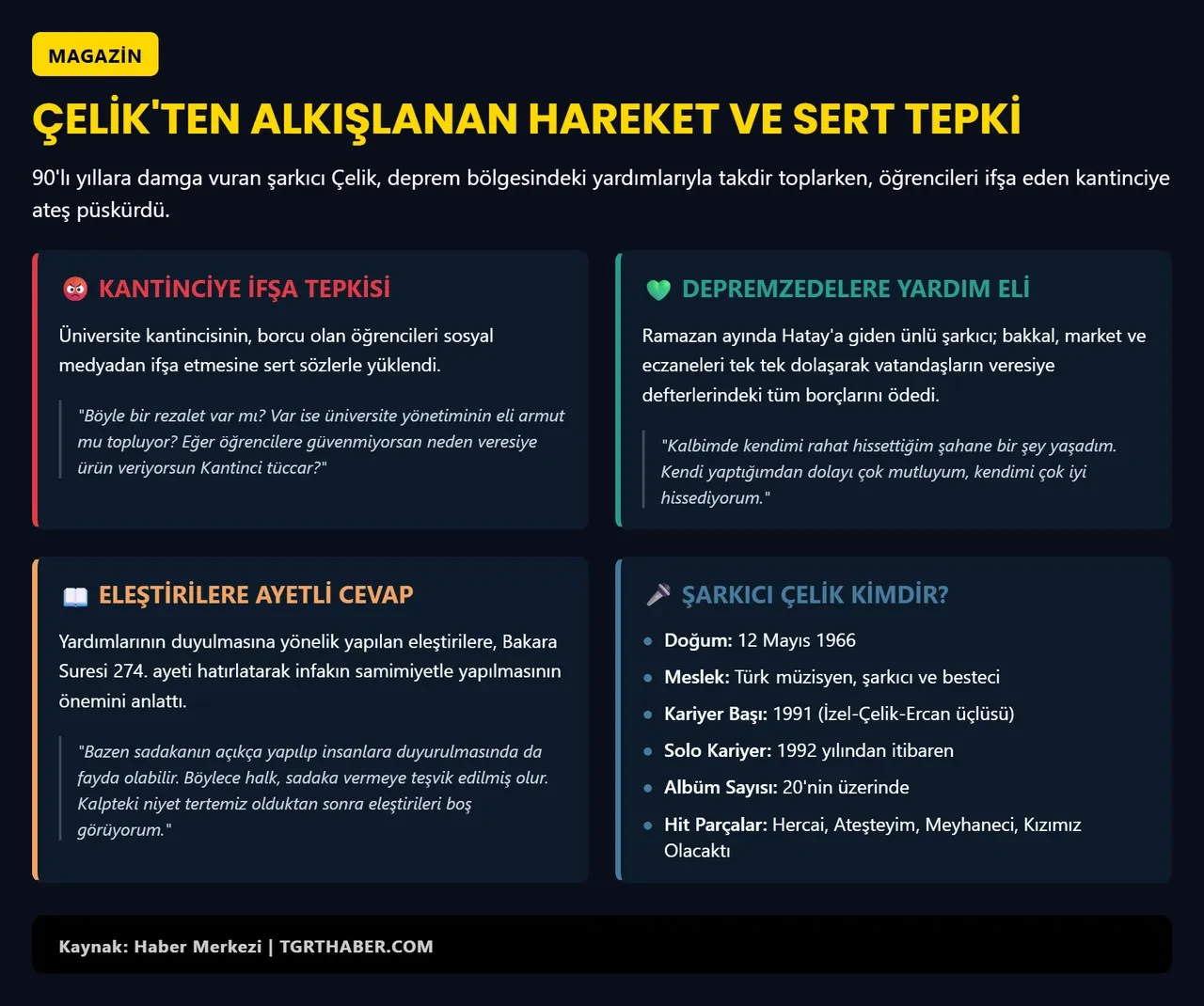 Şarkıcı Çelik, borcunu ödemeyen öğrencileri ifşa eden kantinciye öfke kustu 