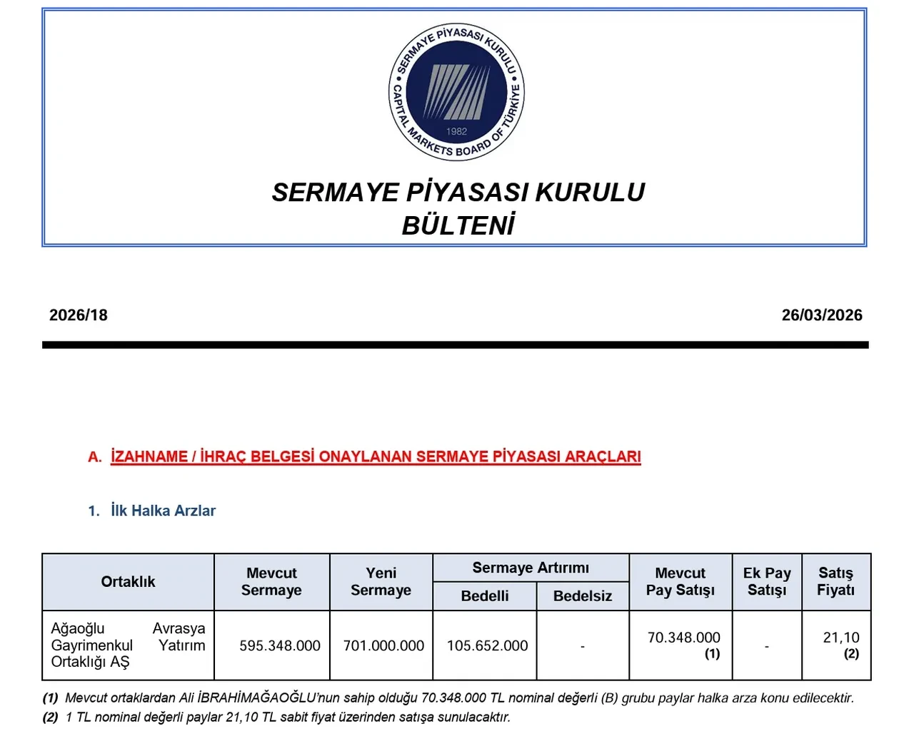 Ağaoğlu halka arz ne zaman, katılım endeksine uygun mu? İzahname yayımlandı