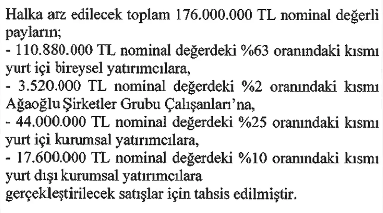 Ağaoğlu halka arz ne zaman, katılım endeksine uygun mu? İzahname yayımlandı