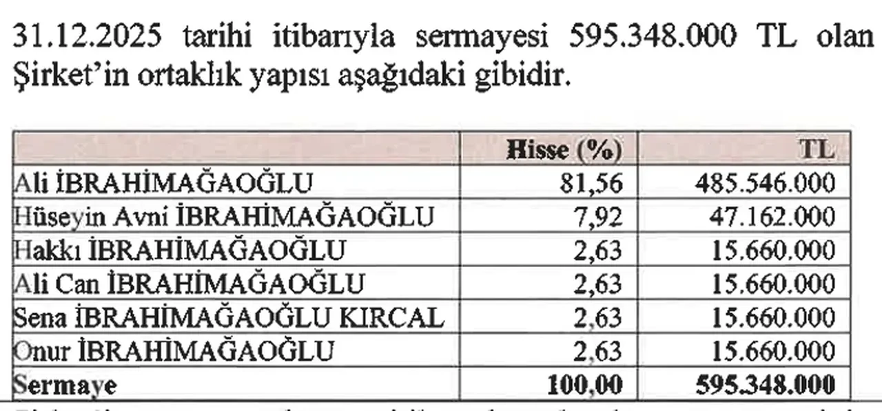 Ağaoğlu halka arz ne zaman, katılım endeksine uygun mu? İzahname yayımlandı