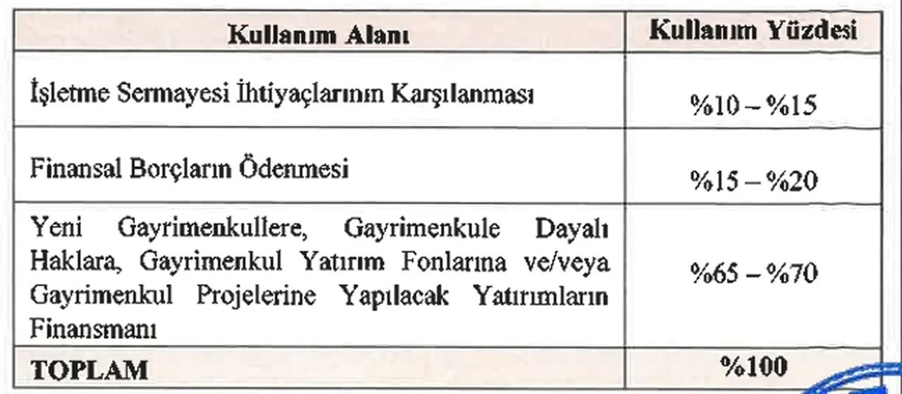 Ağaoğlu halka arz ne zaman, katılım endeksine uygun mu? İzahname yayımlandı