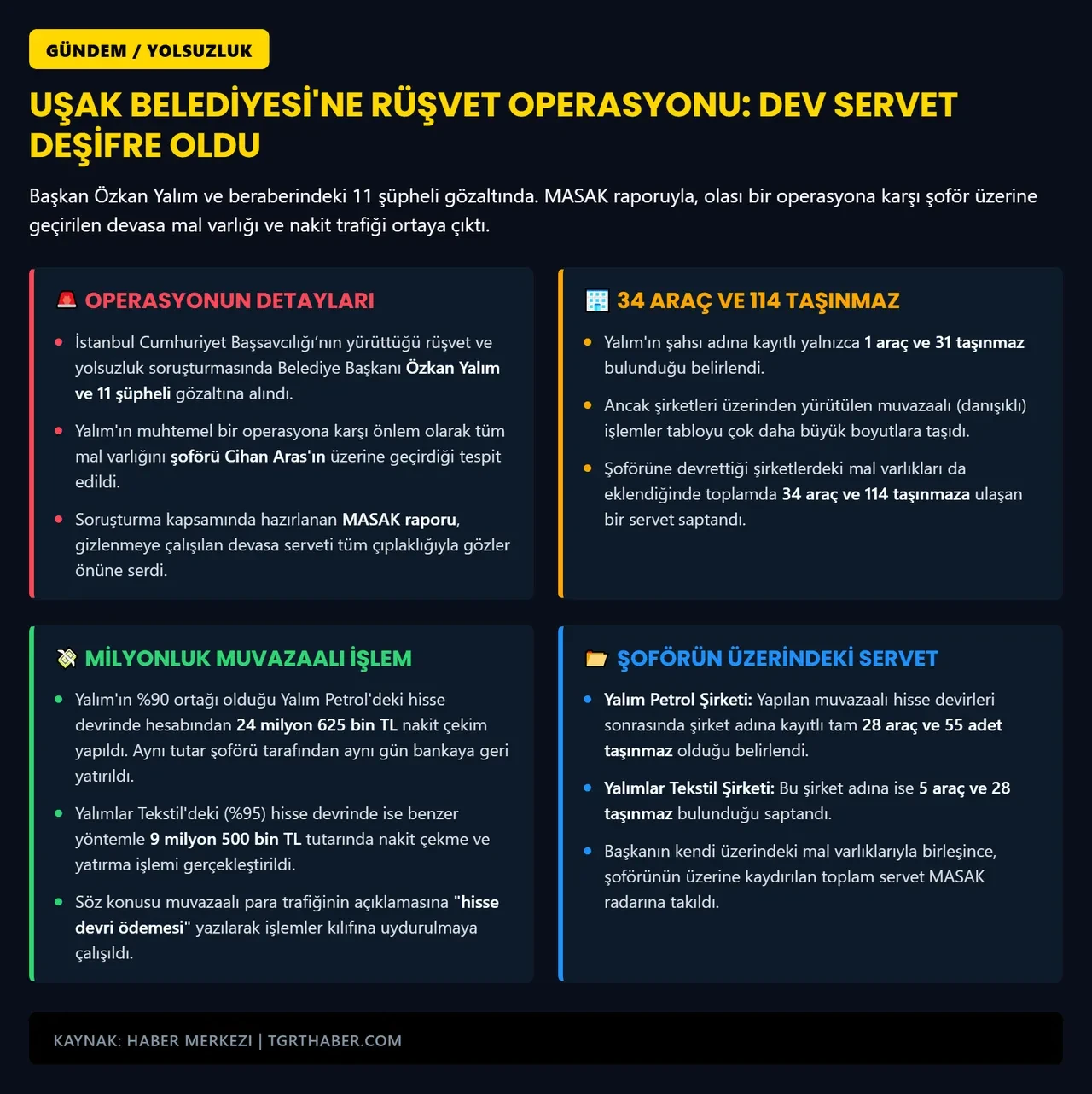 Gözaltına alınan Uşak Belediye Başkanı Özkan Yalım'ın serveti dudak uçuklattı! Hepsini şoförüne devretmiş 