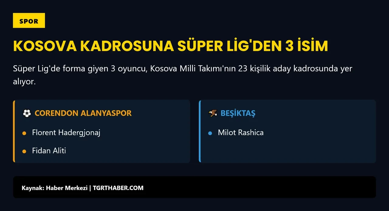 Kosova'nın aday kadrosunda Süper Lig'den 3 isim yer alıyor