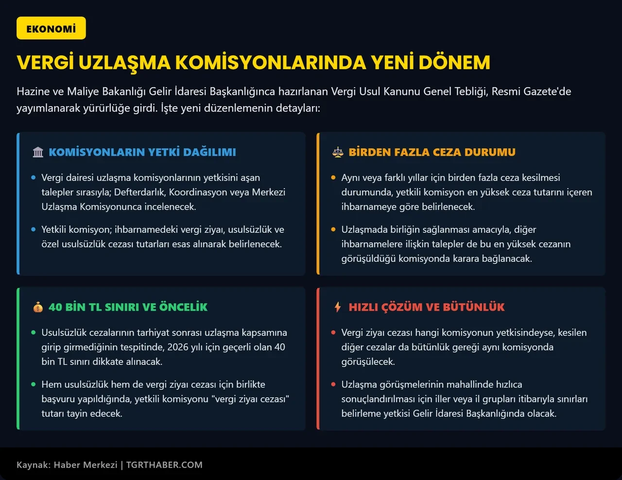 Mükellefler dikkat! Vergi cezalarında kurallar değişti