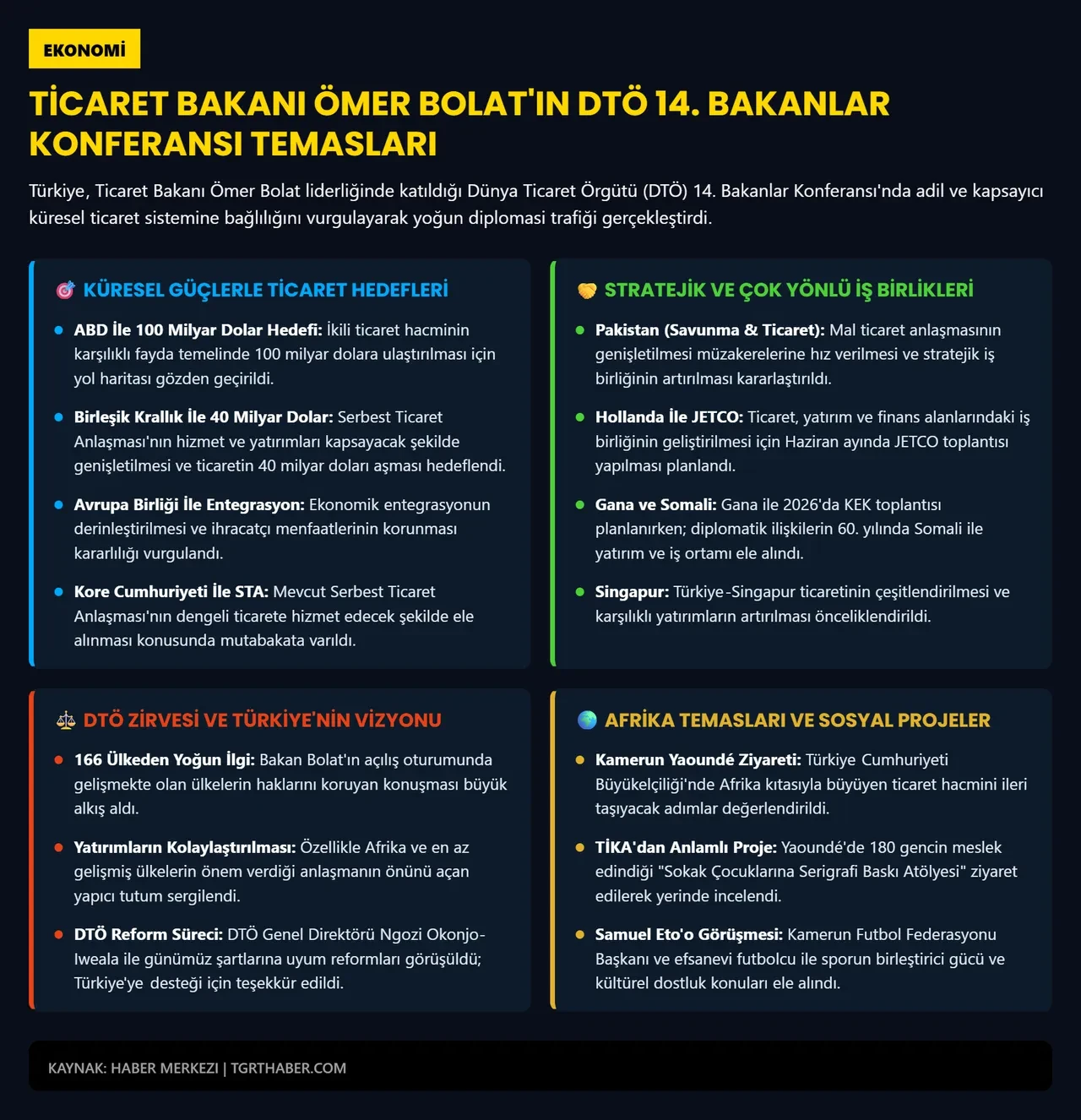 Türkiye, DTÖ 14. Bakanlar Konferansı’nda yoğun diplomasi trafiği yürüttü