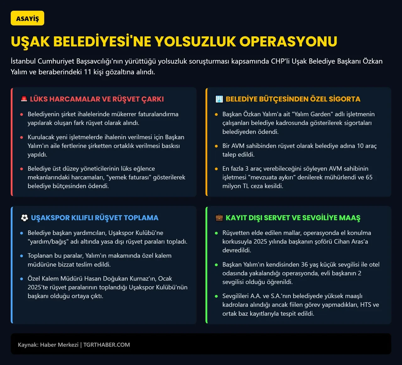 Uşak Belediye Başkanı Özkan Yalım genç sevgililerine belediyeden para yağdırmış! Şoke eden maaş kıyağı