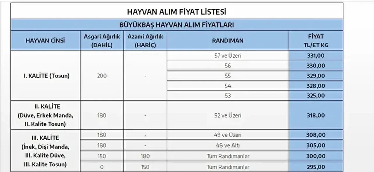 2026 kurbanlık fiyatları ne kadar? Büyükbaş ve küçükbaş hayvan kurban fiyatı
