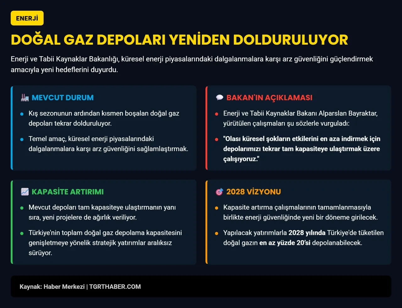 Bakan Bayraktar açıkladı! Doğal gaz depolama kapasitesi artırılıyor