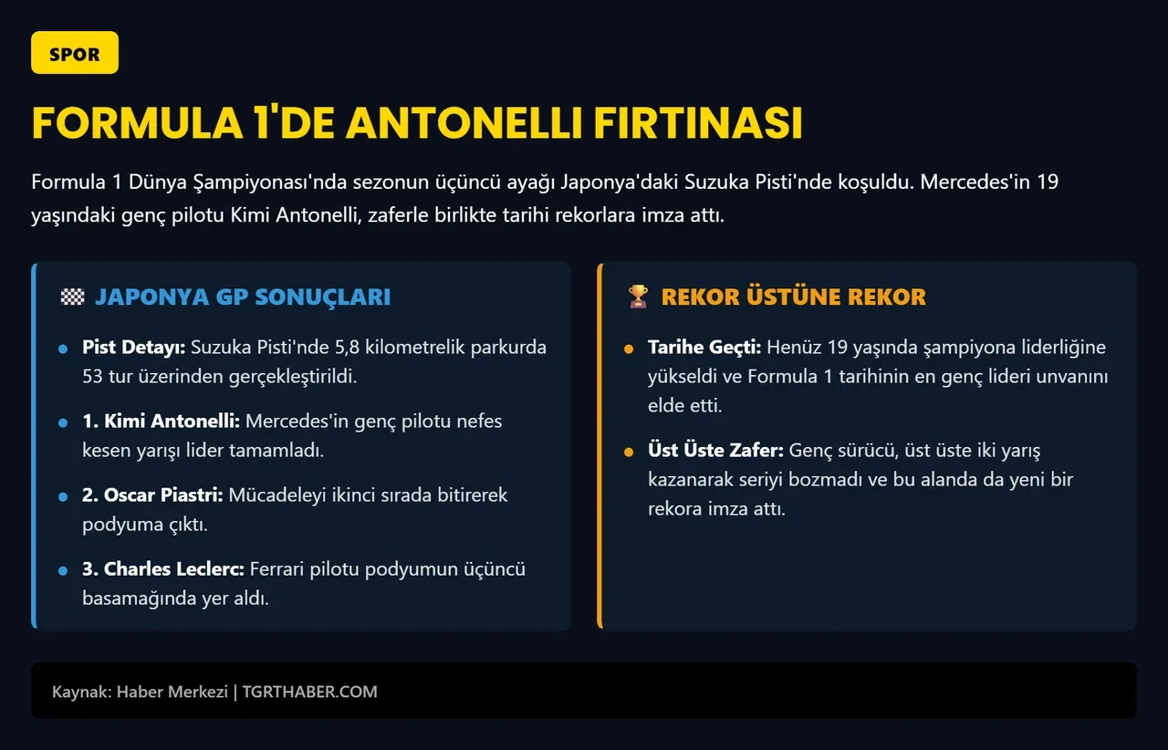 Formula 1 Japonya Grand Prix'sinde zafer Kimi Antonelli'nin