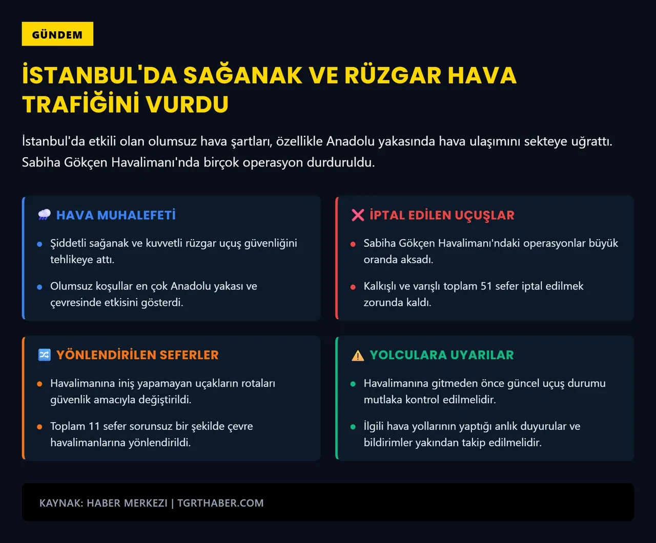 Hava trafiğine sağanak ve fırtına engeli! Çok sayıda uçak seferi iptal edildi