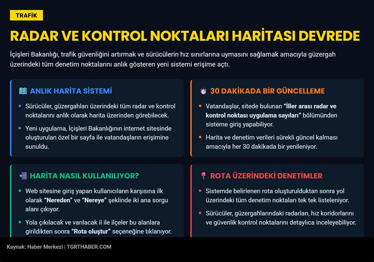 Radar harita sistemi erişime açıldı! Yeni sistem nasıl kullanılıyor? İşte detaylar