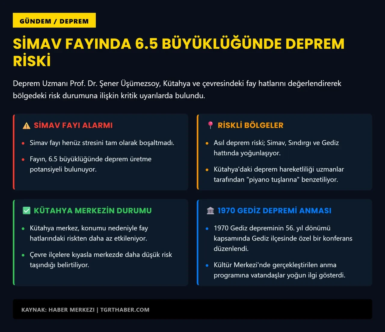 Şener Üşümezsoy net bir dille uyardı: "Fayın stresi bitmedi" Riskin en fazla olduğu bölgeleri açıkladı