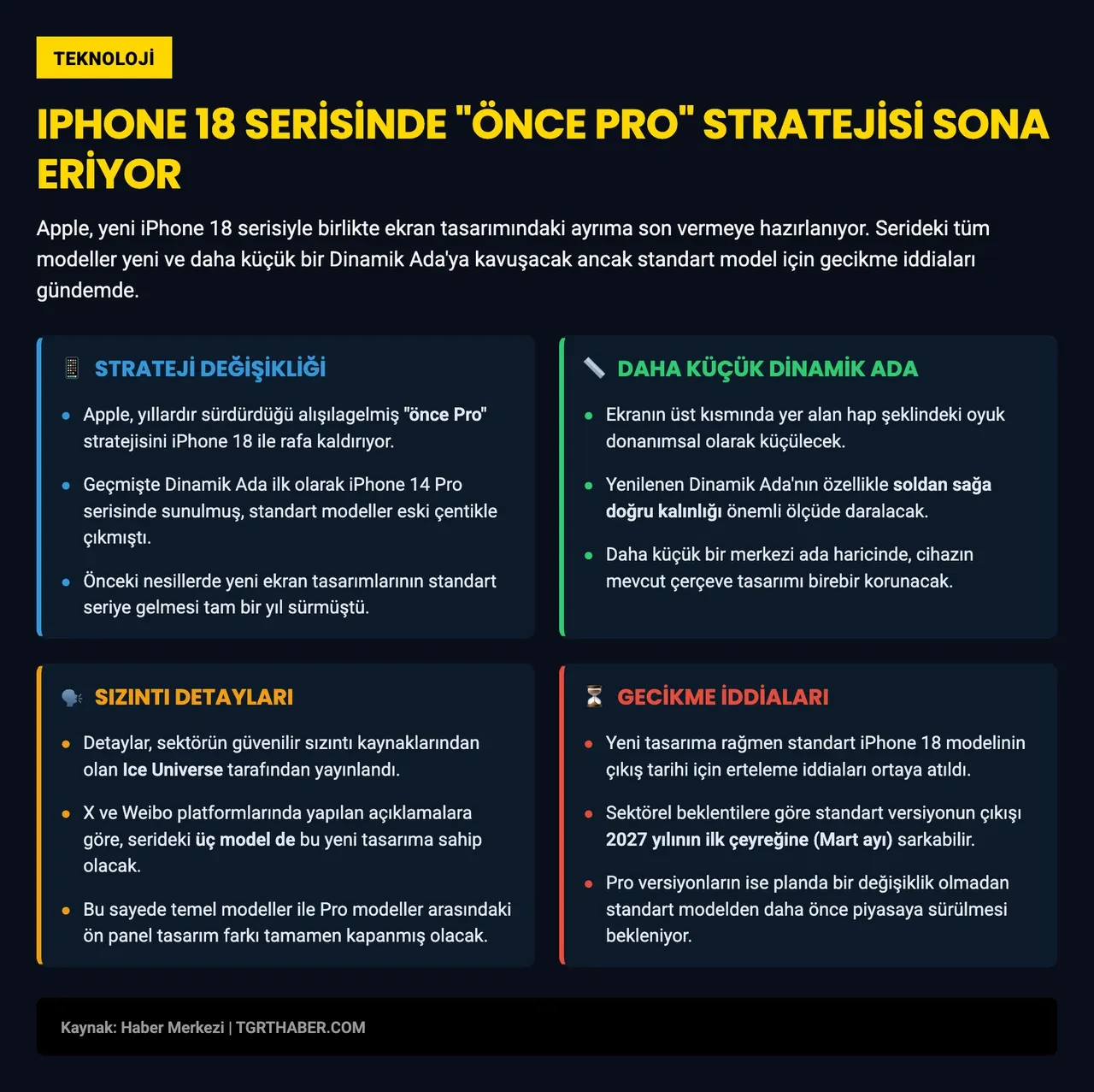 Yeni iPhone 18'in ekran tasarımı netleşiyor: 'Dinamik Ada' için büyük değişim