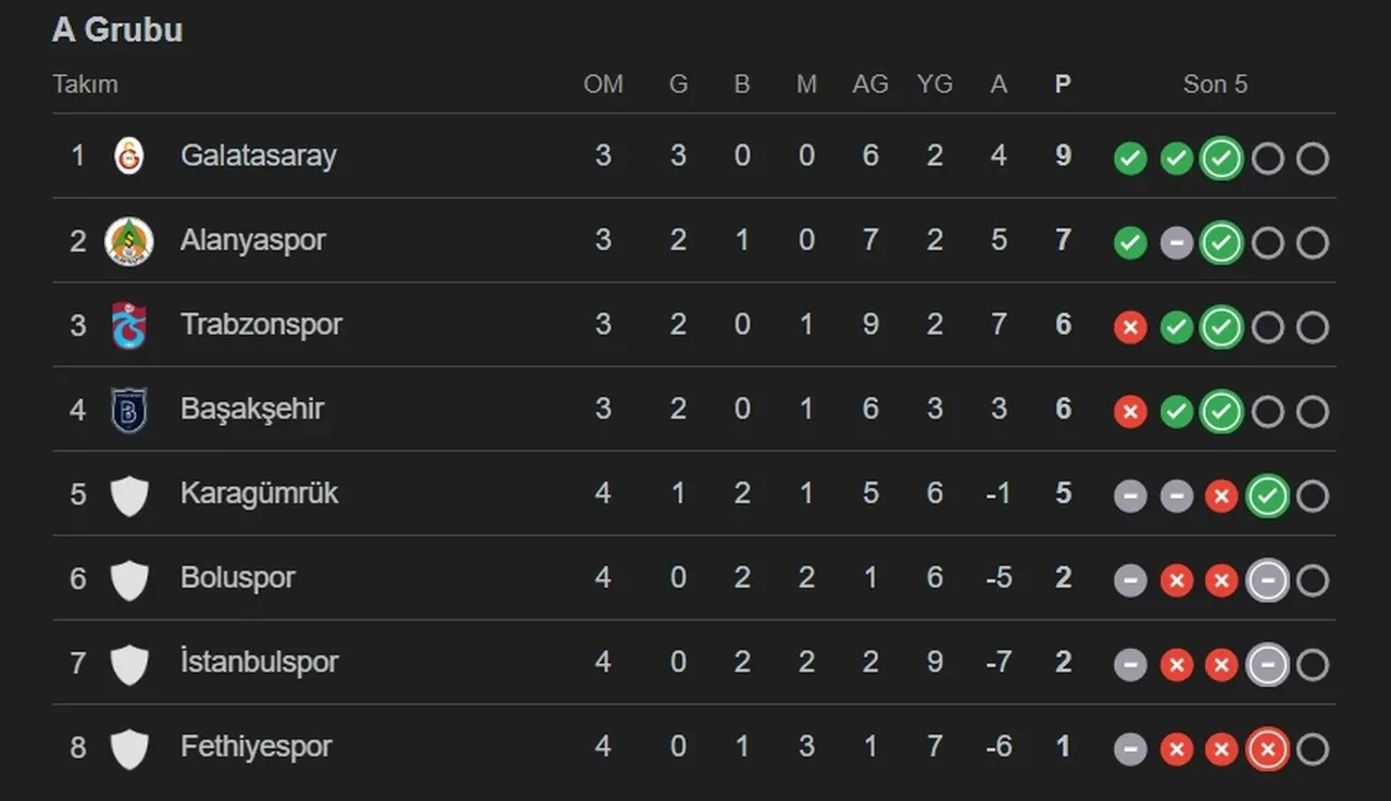 Başakşehir Trabzonspor maçı hangi kanalda? Maç şifresiz kanalda başlıyor