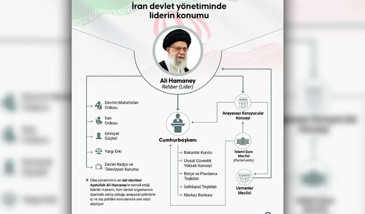 Hamaney trafik ışıklarından izlendi! İsrail'in gözü senelerdir üzerindeydi 