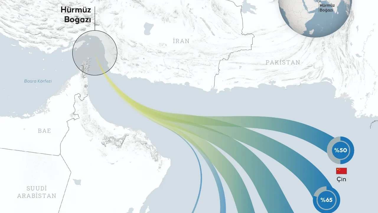 Petrol ve doğal gazda Hürmüz Düğümü: İşte enerji krizinden en çok etkilenecek ülkeler