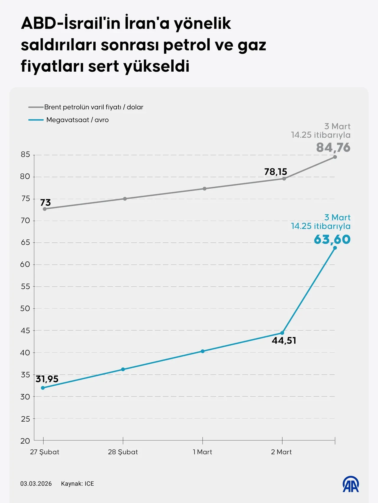 Petrol ve doğal gazda Hürmüz Düğümü: İşte enerji krizinden en çok etkilenecek ülkeler