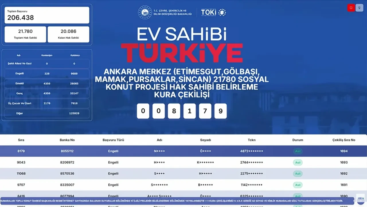 TOKİ Ankara kura sonuçları hak sahipleri listesi 2026! TOKİ 3173 konut kura sonuçları isim listesi açıklandı mı? Ankara TOKİ kura sonuçları