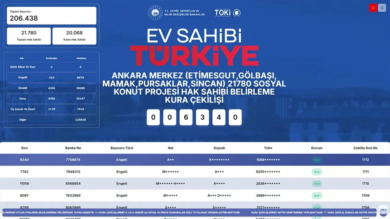 TOKİ Ankara kura sonuçları hak sahipleri listesi 2026! TOKİ 3173 konut kura sonuçları isim listesi açıklandı mı? Ankara TOKİ kura sonuçları