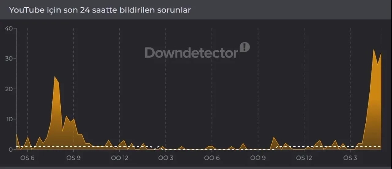 30 Mart YouTube çöktü mü neden açılmıyor?